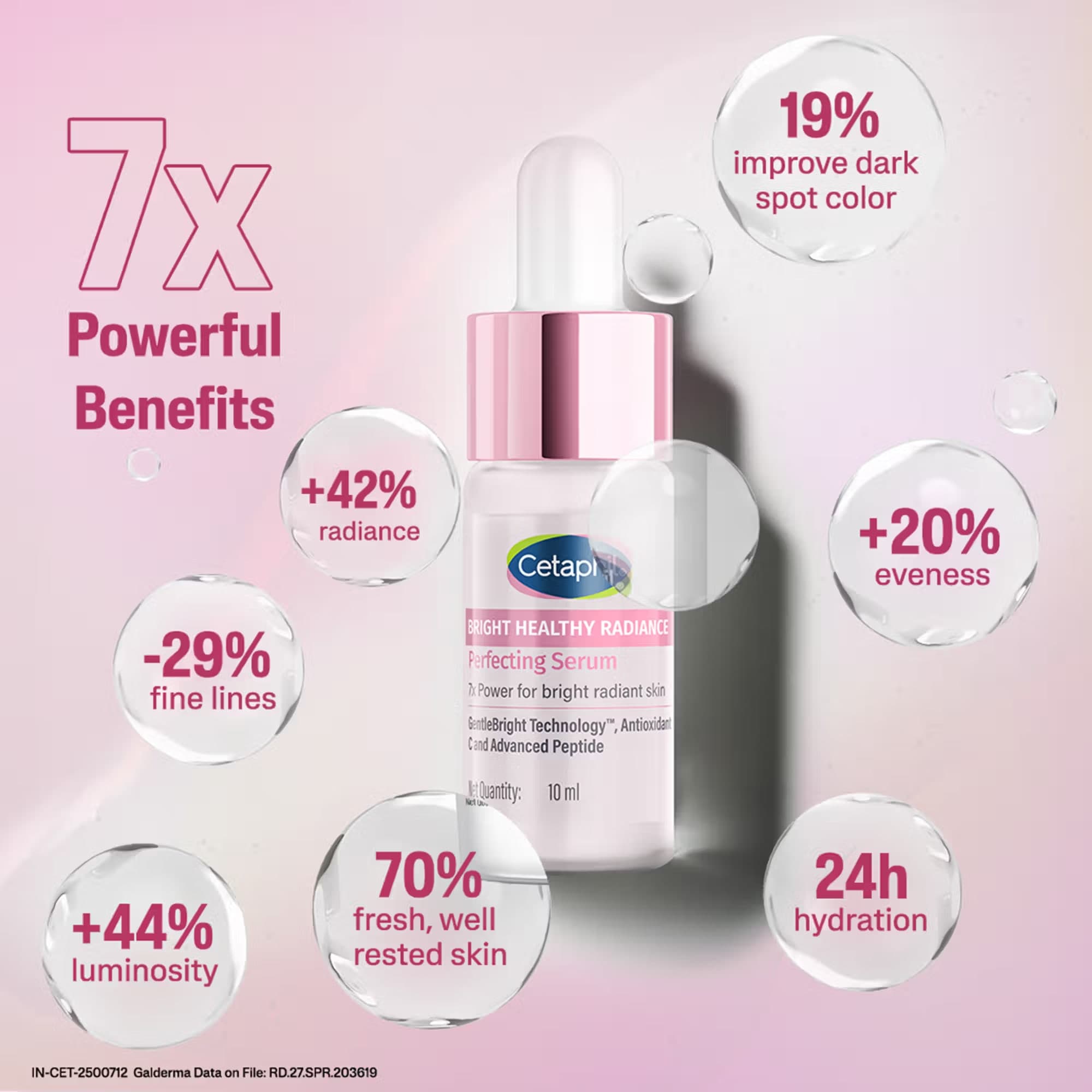 Cetaphil BHR Perfecting Seum With Peptides, Niacinamide Penetrates 15 Layers Deep - Slide 3